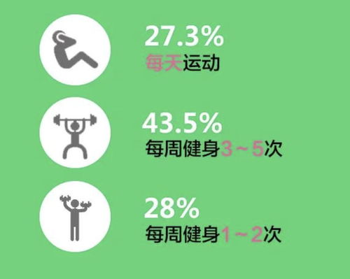 上海市民健身熱情高漲 青年群體最積極，跑步、瑜伽、游泳成三大熱門項目